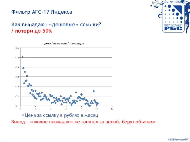 Фильтр АГС-17 Яндекса Как выпадают «дешевые» ссылки? / потери до 50% ?