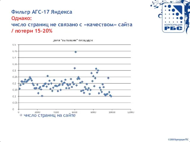 Фильтр АГС-17 Яндекса Однако: число страниц не связано с «качеством» сайта /