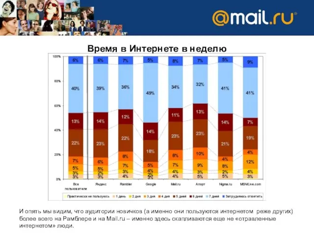 И опять мы видим, что аудитории новичков (а именно они пользуются интернетом