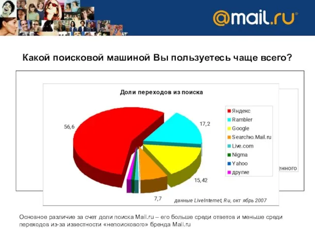 Какой поисковой машиной Вы пользуетесь чаще всего? Основное различие за счет доли