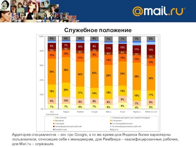 Служебное положение Аудитория специалистов – это про Google, в то же время