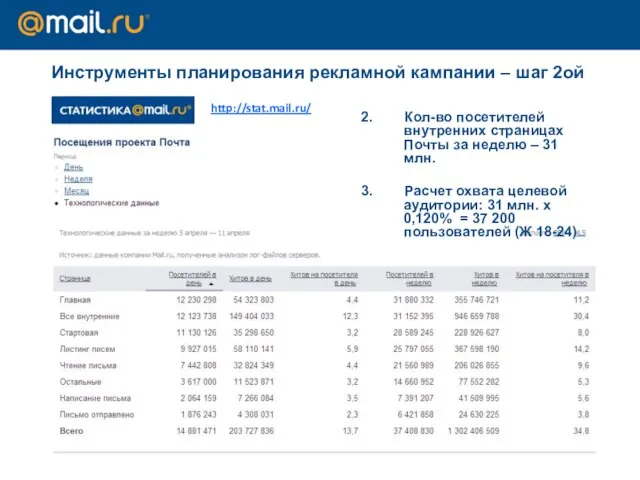 Инструменты планирования рекламной кампании – шаг 2ой http://stat.mail.ru/ 2. Кол-во посетителей внутренних