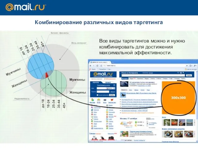 Комбинирование различных видов таргетинга Все виды таргетингов можно и нужно комбинировать для достижения максимальной эффективности.