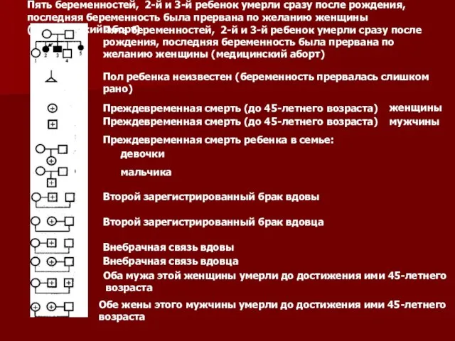 Пять беременностей, 2-й и 3-й ребенок умерли сразу после рождения, последняя беременность