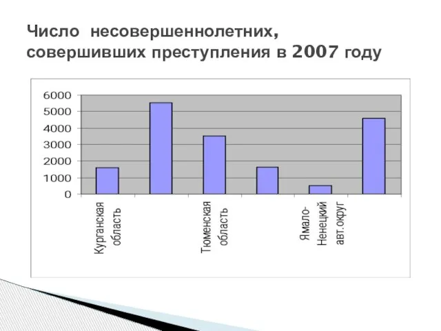 Число несовершеннолетних, совершивших преступления в 2007 году