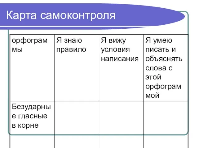 Карта самоконтроля