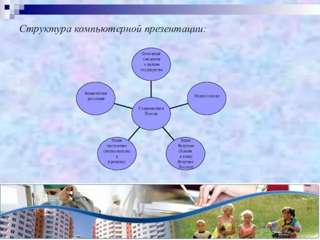 Структура компьютерной презентации: