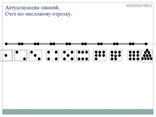 Актуализация знаний. Счет по числовому отрезку. МАТЕМАТИКА