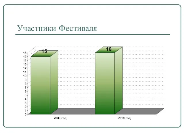 Участники Фестиваля