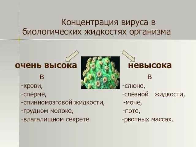 Концентрация вируса в биологических жидкостях организма очень высока невысока в в -крови,