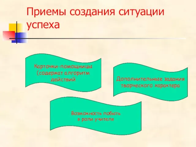 Приемы создания ситуации успеха Карточки-помощницы (содержат алгоритм действий Дополнительные задания творческого характера