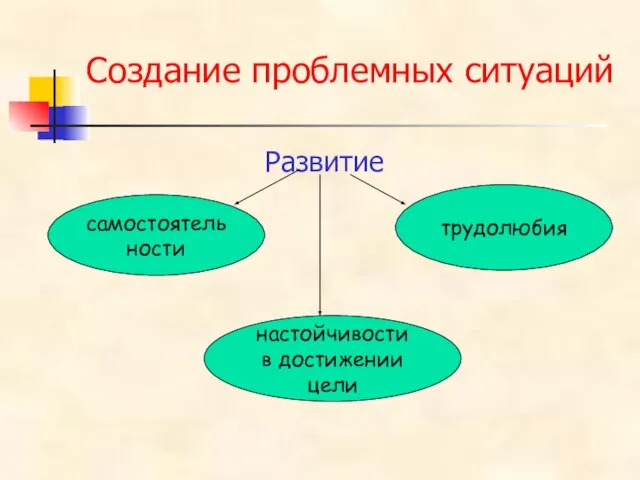 Создание проблемных ситуаций Развитие самостоятельности трудолюбия настойчивости в достижении цели