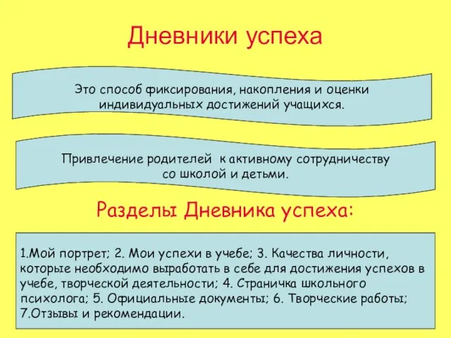 Дневники успеха Это способ фиксирования, накопления и оценки индивидуальных достижений учащихся. Привлечение