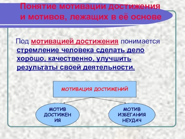 Понятие мотивации достижения и мотивов, лежащих в её основе Под мотивацией достижения