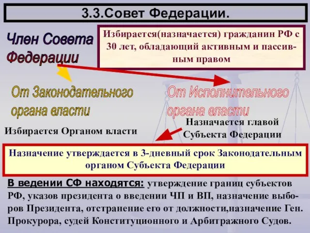 3.3.Совет Федерации. Член Совета Федерации Избирается(назначается) гражданин РФ с 30 лет, обладающий