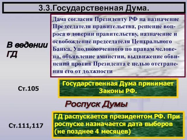 3.3.Государственная Дума. В ведении ГД Дача согласия Президенту РФ на назначение Председателя