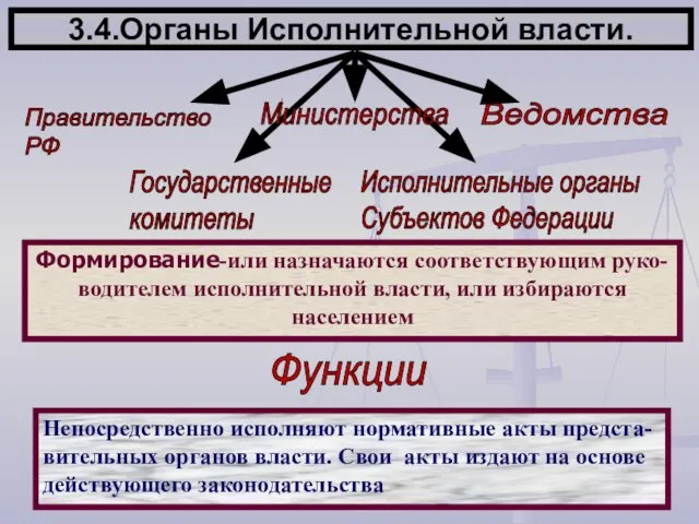 3.4.Органы Исполнительной власти. Формирование-или назначаются соответствующим руко- водителем исполнительной власти, или избираются