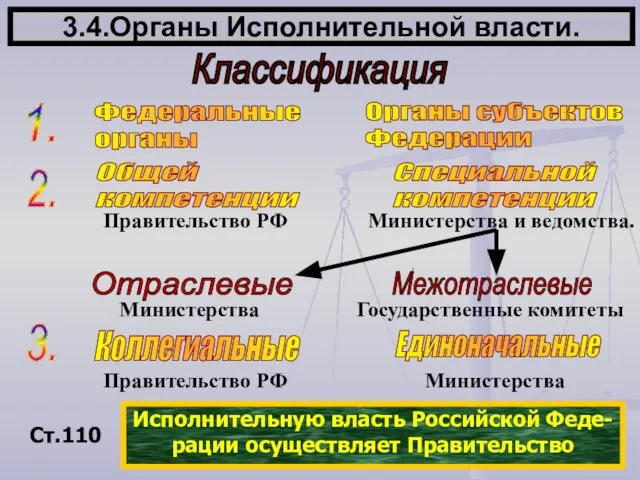 3.4.Органы Исполнительной власти. Федеральные органы Органы субъектов Федерации Классификация 1. 2. Общей