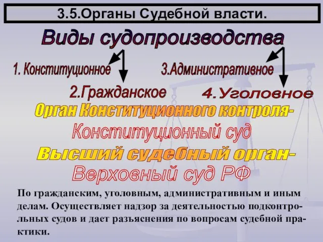 3.5.Органы Судебной власти. Виды судопроизводства Орган Конституционного контроля- Конституционный суд Высший судебный