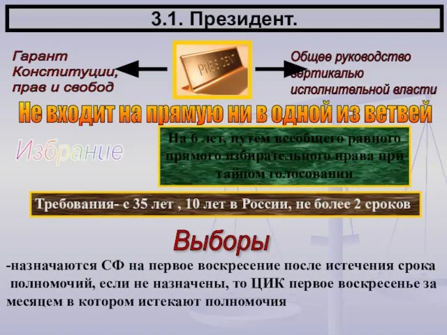 3.1. Президент. Не входит на прямую ни в одной из ветвей Избрание