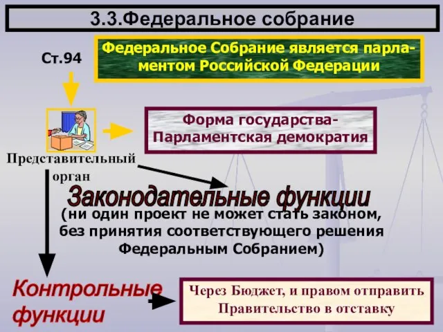 3.3.Федеральное собрание Ст.94 Федеральное Собрание является парла- ментом Российской Федерации (ни один