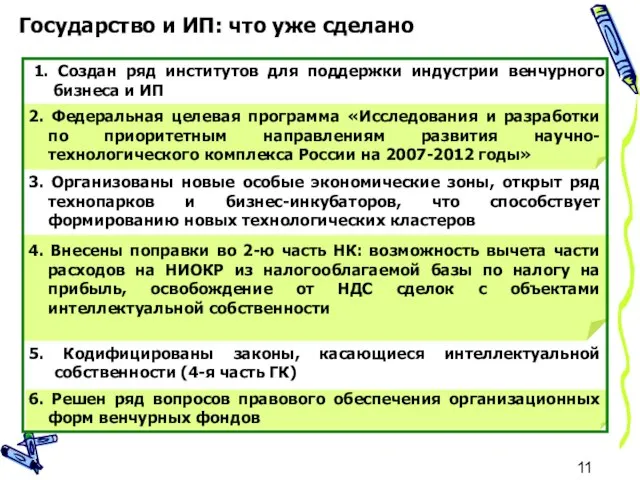 Государство и ИП: что уже сделано 1. Создан ряд институтов для поддержки