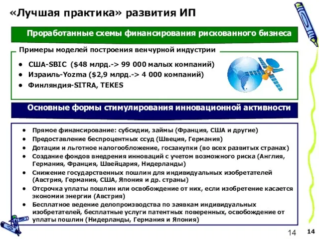 «Лучшая практика» развития ИП Примеры моделей построения венчурной индустрии Проработанные схемы финансирования