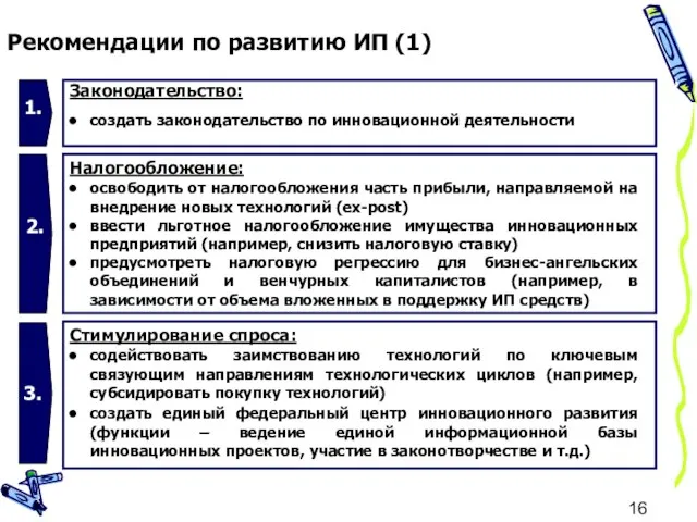 Рекомендации по развитию ИП (1) 1. 2. 3. Законодательство: Налогообложение: Стимулирование спроса: