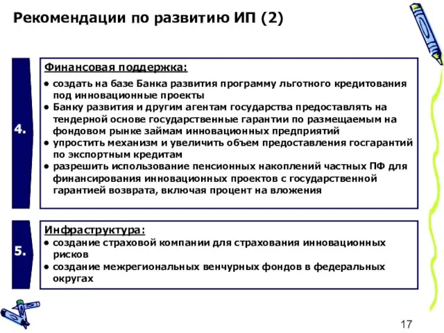 Рекомендации по развитию ИП (2) 4. 5. Финансовая поддержка: Инфраструктура: создание страховой