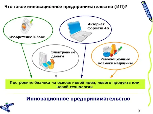 Что такое инновационное предпринимательство (ИП)? Построение бизнеса на основе новой идеи, нового