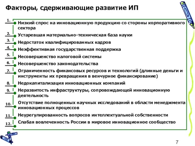 Факторы, сдерживающие развитие ИП Низкий спрос на инновационную продукцию со стороны корпоративного