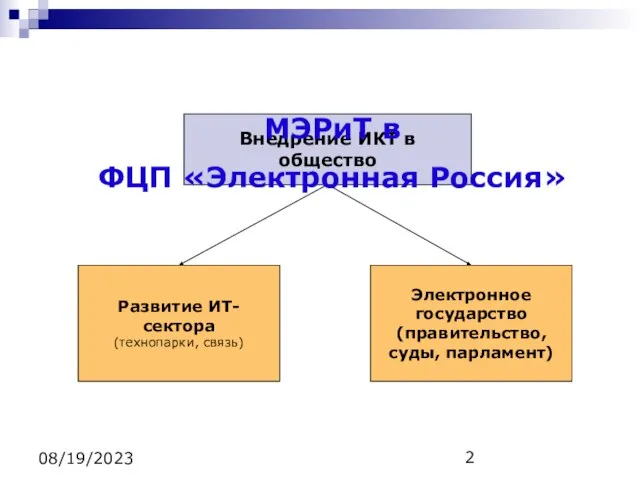 08/19/2023 Развитие ИТ-сектора (технопарки, связь) Электронное государство (правительство, суды, парламент) Внедрение ИКТ