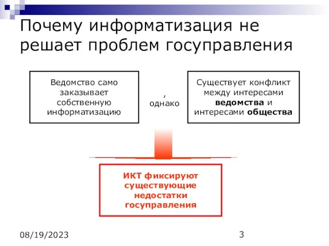 08/19/2023 Почему информатизация не решает проблем госуправления Ведомство само заказывает собственную информатизацию