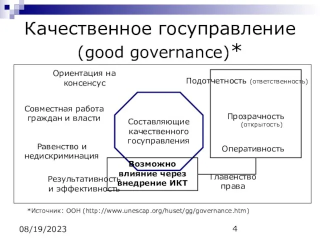 08/19/2023 Качественное госуправление (good governance)* *Источник: ООН (http://www.unescap.org/huset/gg/governance.htm) Составляющие качественного госуправления Подотчетность