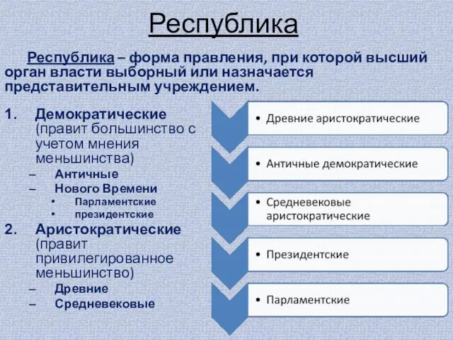 Республика Республика – форма правления, при которой высший орган власти выборный или