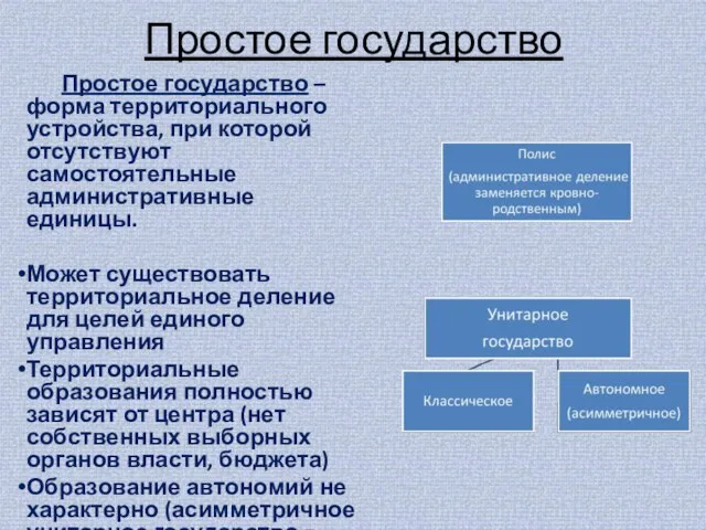 Простое государство Простое государство – форма территориального устройства, при которой отсутствуют самостоятельные