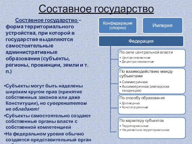 Составное государство Составное государство – форма территориального устройства, при которой в государстве