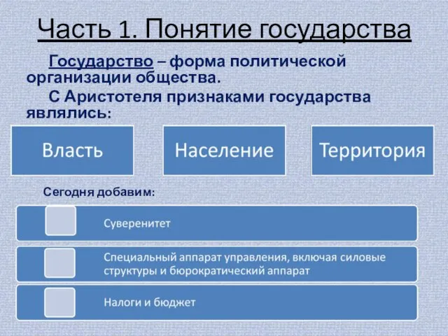 Часть 1. Понятие государства Государство – форма политической организации общества. С Аристотеля