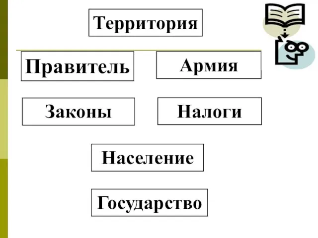 Правитель Законы Территория Армия Население Налоги Государство