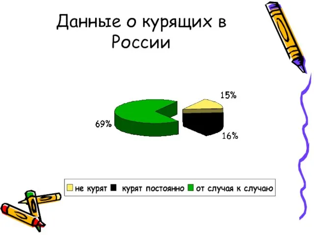 Данные о курящих в России