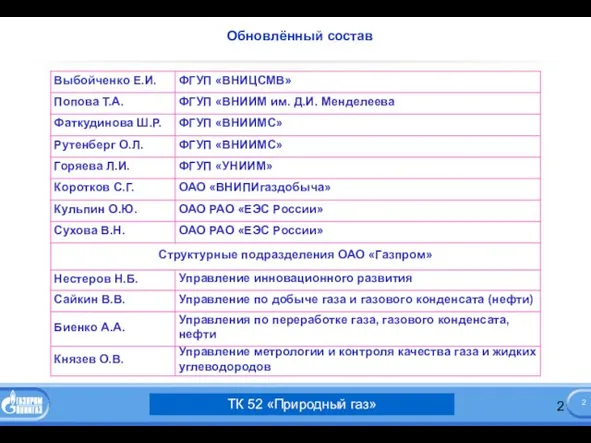 Обновлённый состав ТК 52 «Природный газ»