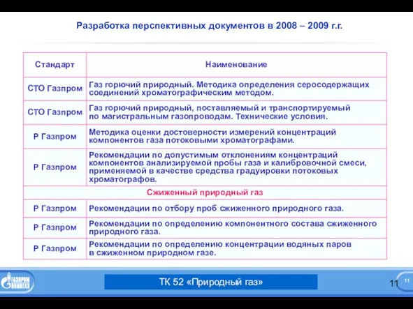 Разработка перспективных документов в 2008 – 2009 г.г. ТК 52 «Природный газ»
