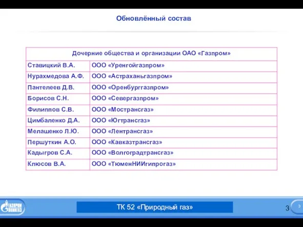 Обновлённый состав ТК 52 «Природный газ»