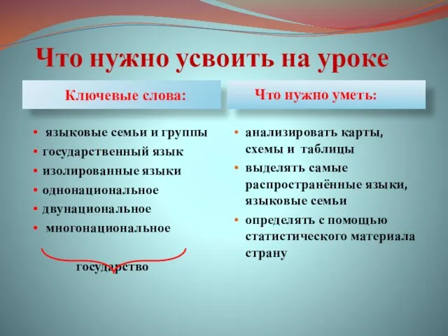 Что нужно усвоить на уроке Ключевые слова: Что нужно уметь: языковые семьи