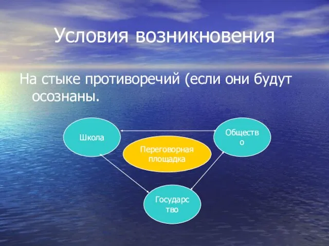 Условия возникновения На стыке противоречий (если они будут осознаны. Школа Государство Общество Переговорная площадка