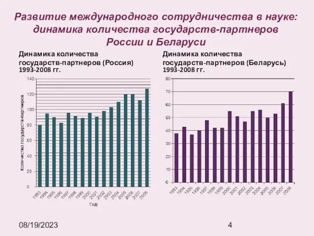 08/19/2023 Развитие международного сотрудничества в науке: динамика количества государств-партнеров России и Беларуси