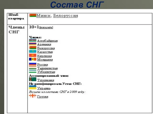 Состав СНГ