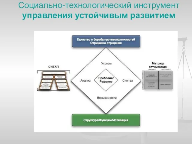 Социально-технологический инструмент управления устойчивым развитием