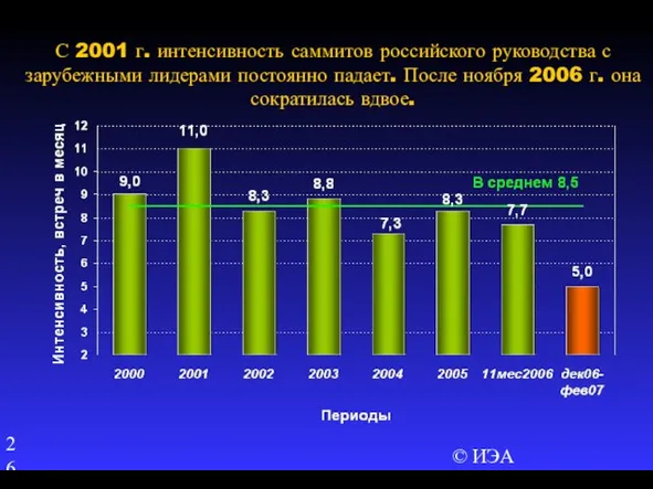 © ИЭА С 2001 г. интенсивность саммитов российского руководства с зарубежными лидерами
