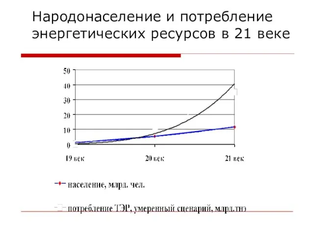 Народонаселение и потребление энергетических ресурсов в 21 веке